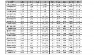 武汉体育学院录取分数线